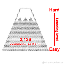 画像をギャラリービューアに読み込む, Mt. KANJI T-shirt / かんじさんティーシャツ